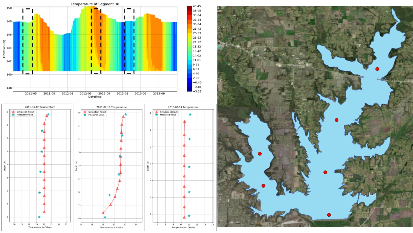 Lavon Lake Water Quality Modeling